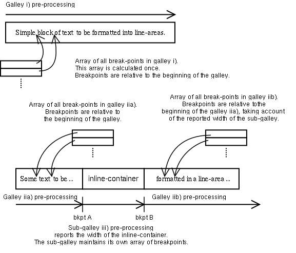 Galley   pre-processing diagram
