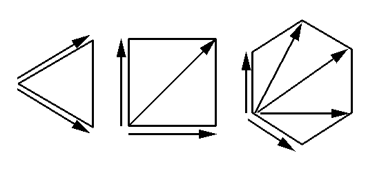 3, 4 and 6-fold axes